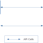 api_overview.png