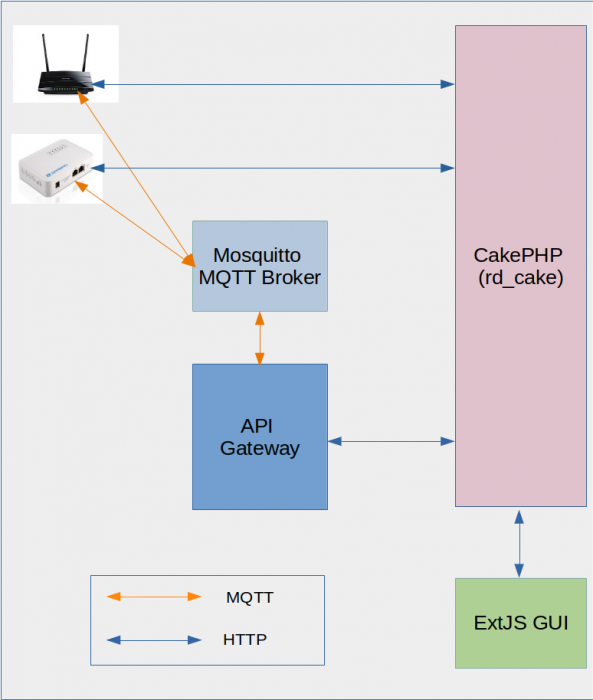 mqtt-implementation.png