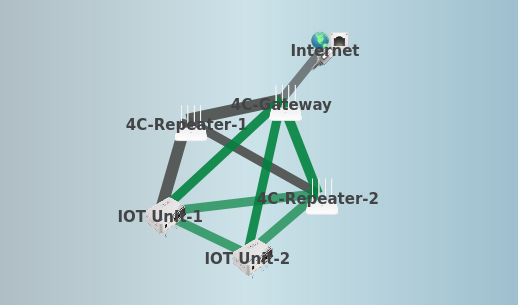 iot_mesh.png